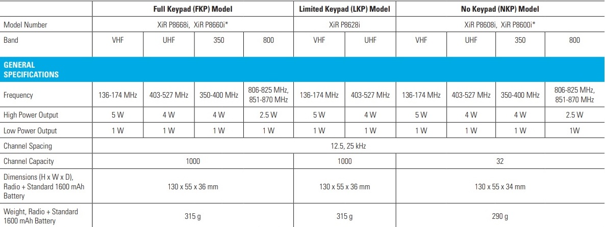 Motorola Xir p8660i serial